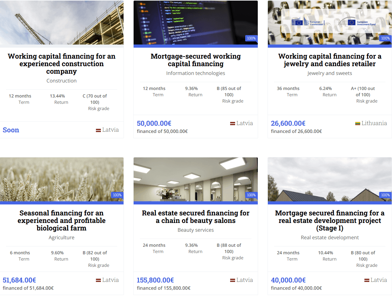 Capitalia loan market with six projects from construction, IT, retail, agriculture and real estate in Latvia and Lithuania, each with term, expected return and risk grade