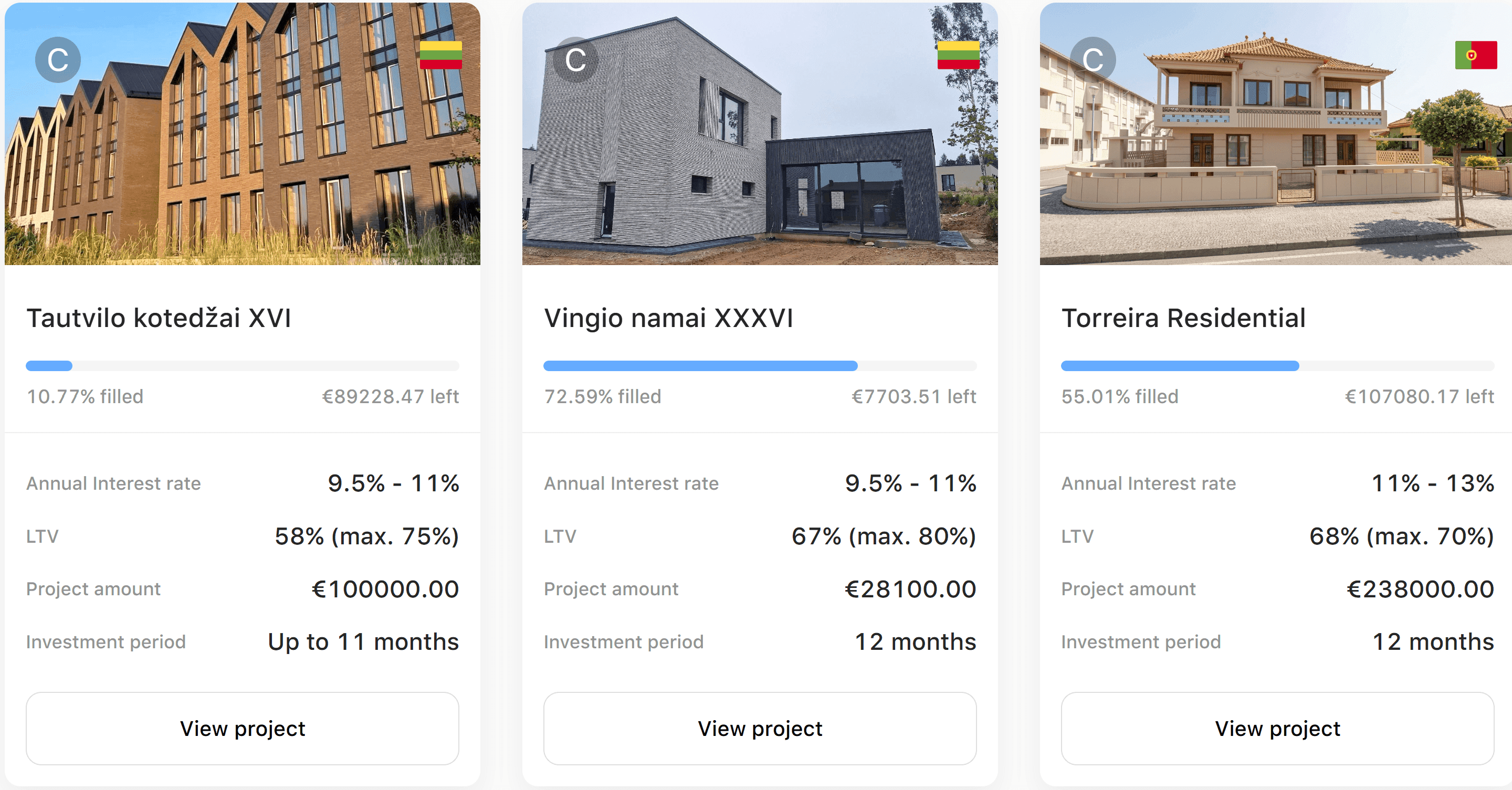 Crowdpear project marketplace listing available loan projects with interest rate, term, and loan-to-value