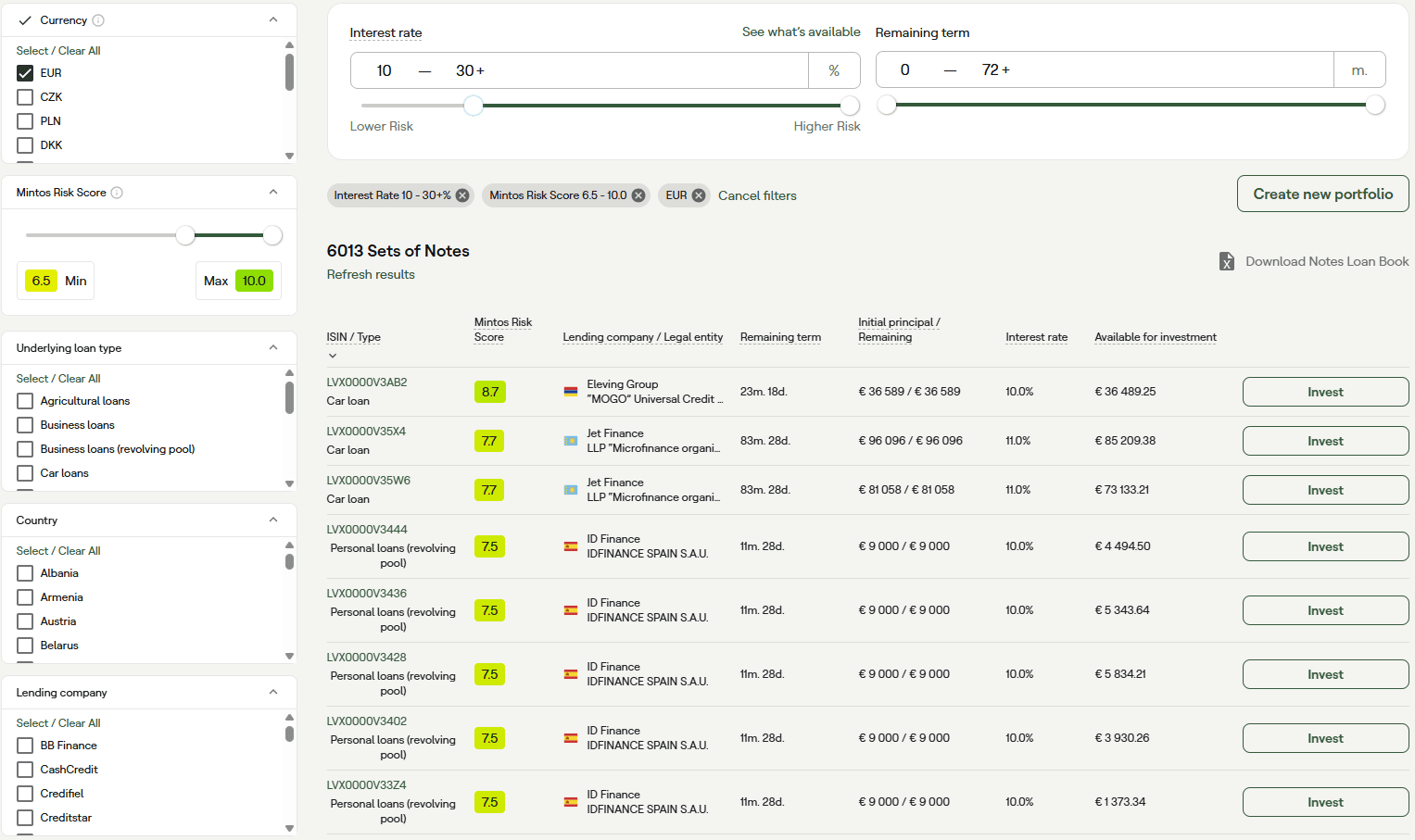 Mintos primary market with filters for risk score, loan type, country and lending company, plus a list of over 6,000 available note packages with ISIN, risk score, remaining term, amount and interest rate