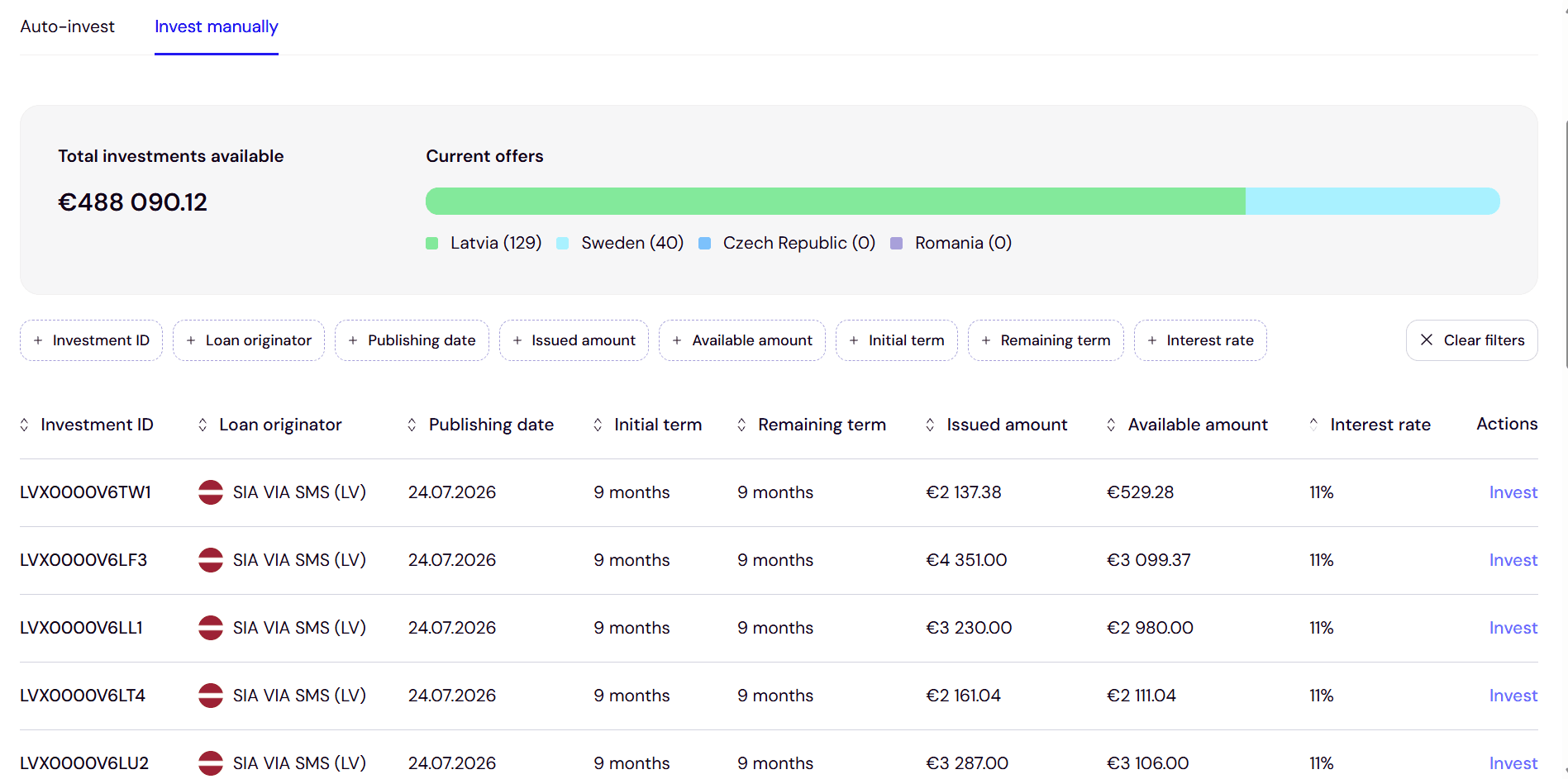 Viainvest investment overview with around €488,000 in available investments, broken down by country (mainly Latvia and Sweden), plus a list of individual securities from SIA VIA SMS with term, amount and 11% interest